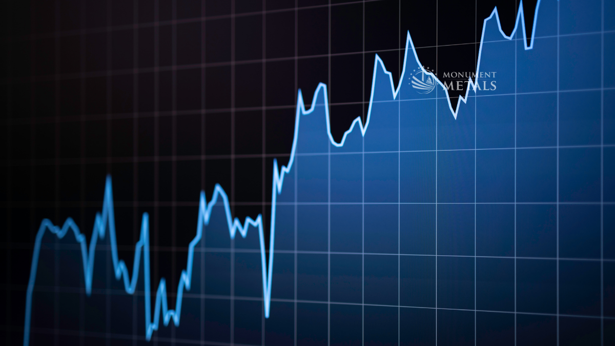 Graph with increasing market trend representing silver surges in 1980, 2011, and 2025-2026